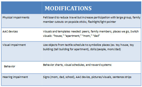 Module directory 2018-19