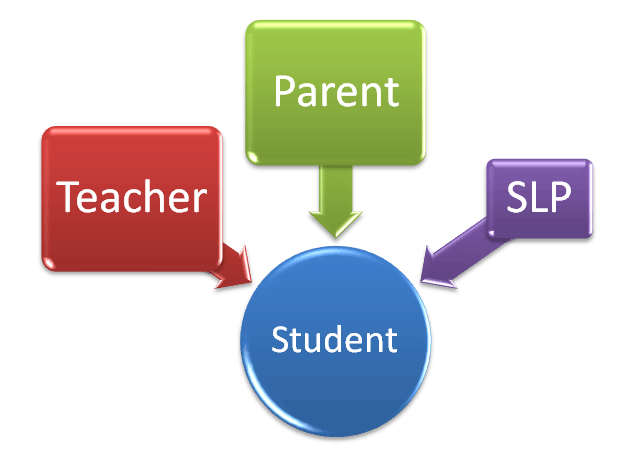 teacher and parent involvement