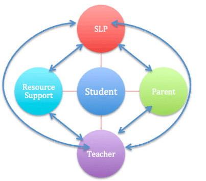 Maximizing the Impact of the 3:1 Service Delivery Model