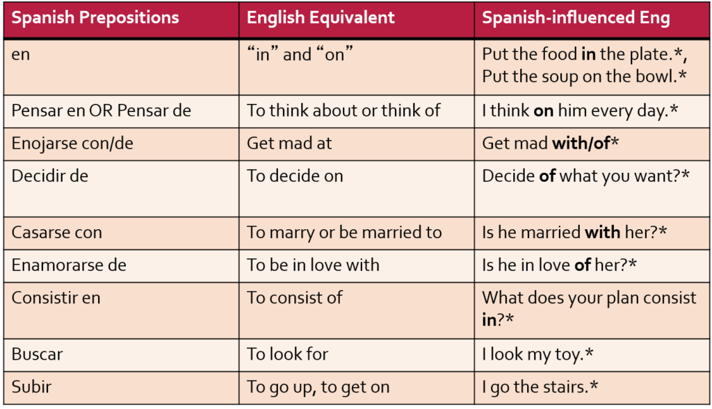 difference between error and mistake in linguistics