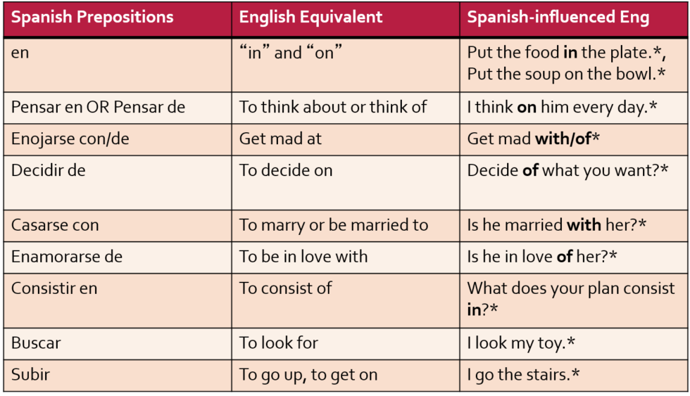 speech errors meaning