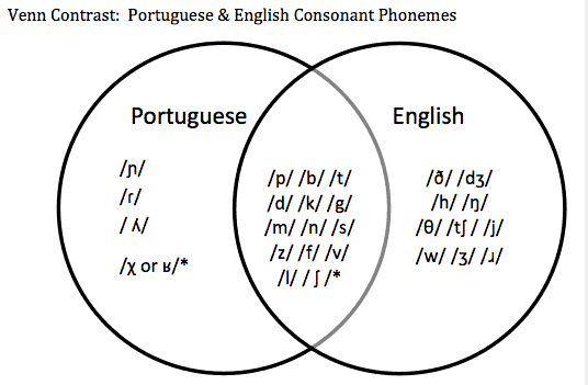 compare and contrast spain and portugal Compare and contrast the early colonial empires of portugal, spain, and england compare and contrast 19th colonialism and globalization psychologists' compare and. compare and contrast spain and portugal Compare and contrast the early colonial empires of portugal, spain, and england compare and contrast 19th colonialism and globalization psychologists' compare and.