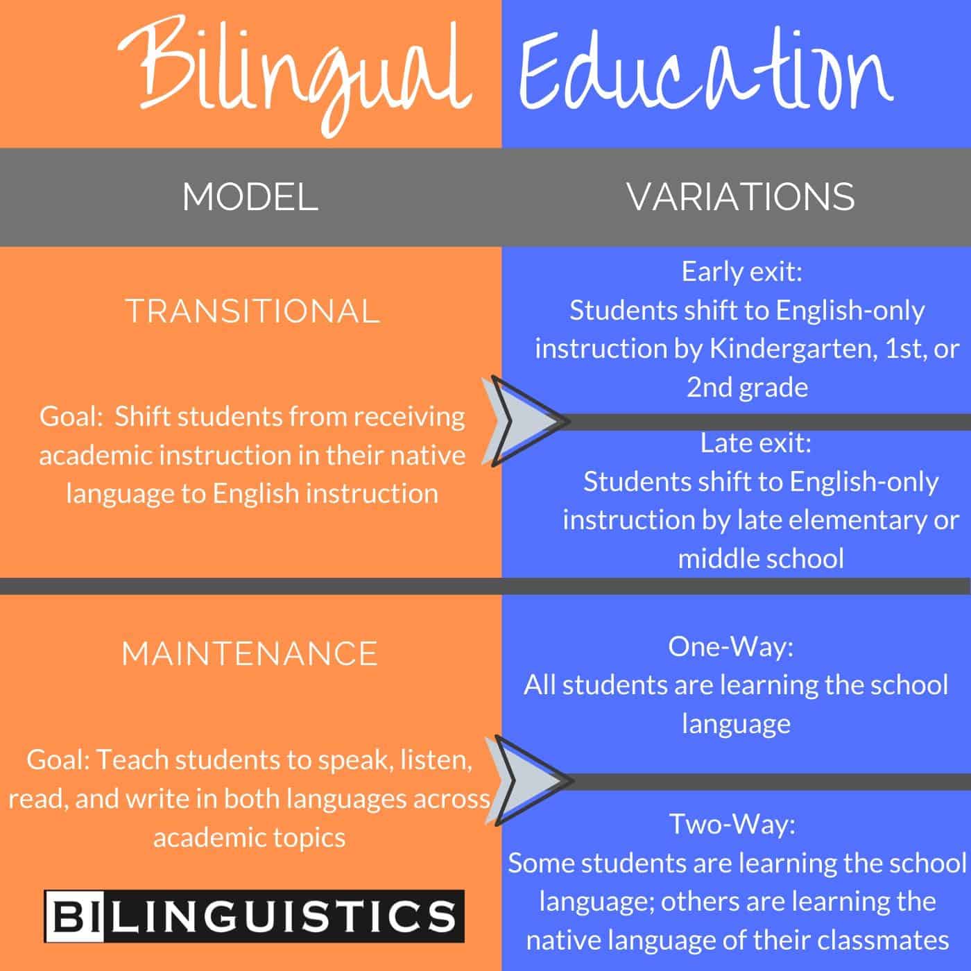 Bilingual Education Models 