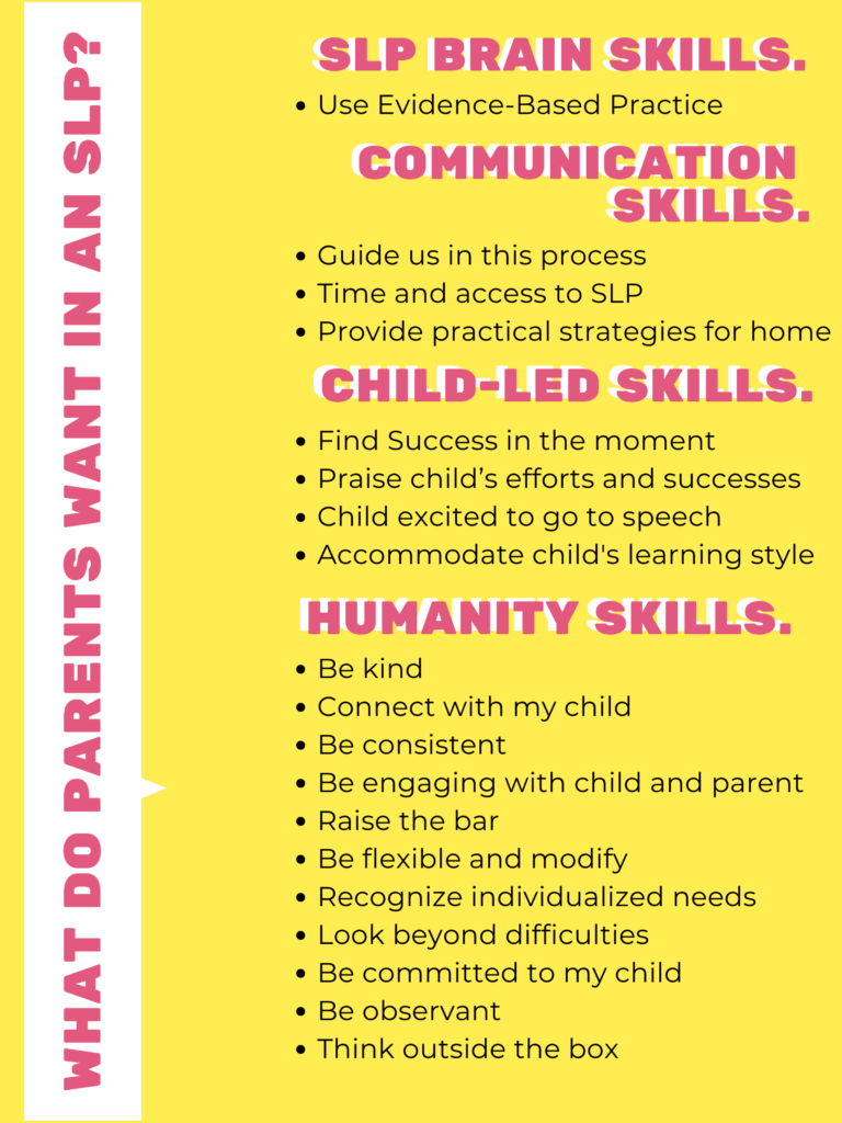 PARENTS GUIDE TO SPEECH AND LANGUAGE PROBLEMS