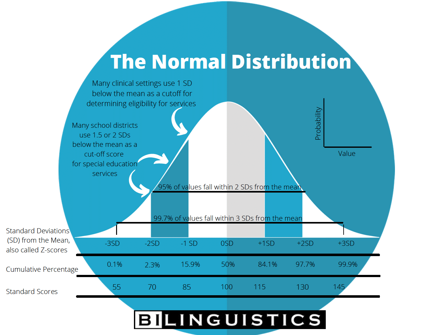 Norm Referenced Standardized Test