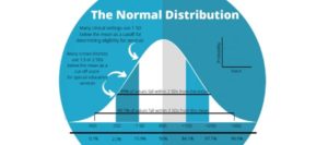 normal distribution