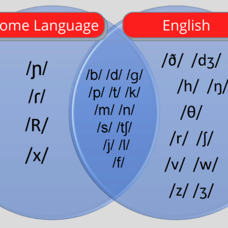 Difference or Disorder? Speech Development in English Language Learners
