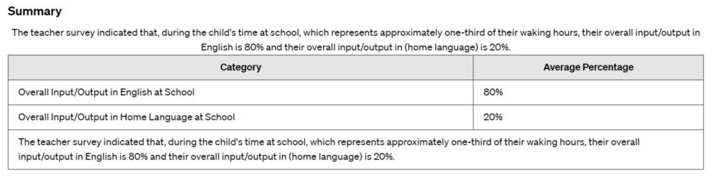 language proficiency test summary