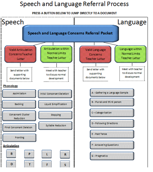 Effective Speech Referrals Strategies 2