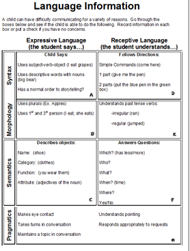 Effective Speech Referrals Strategies 6