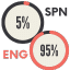 Language Exposure & Use Calculator