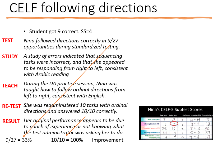 Using Standardized Tests for Dynamic Assessment in Speech and Language Evals 2 celf dx 3