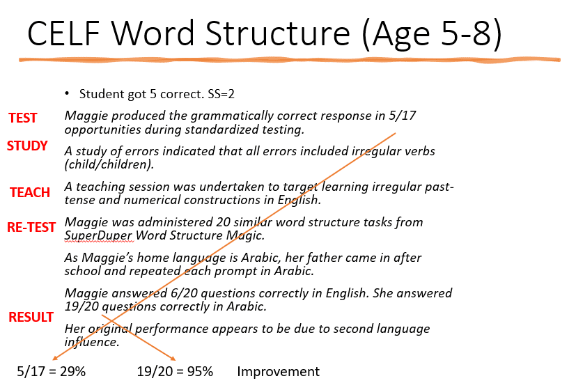 Using Standardized Tests for Dynamic Assessment in Speech and Language Evals 3 word structure 2