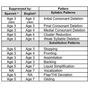 artic and phone chart thumb 1